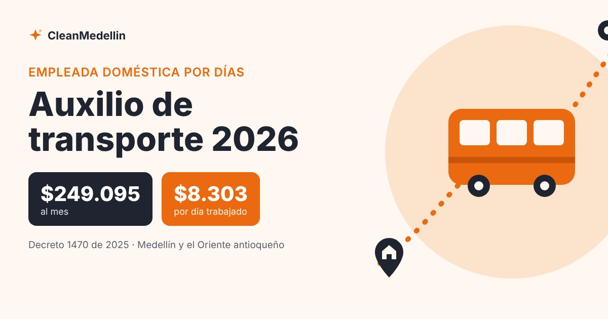 Auxilio de transporte 2026 para empleada doméstica por días: $249.095 al mes y $8.303 por día trabajado