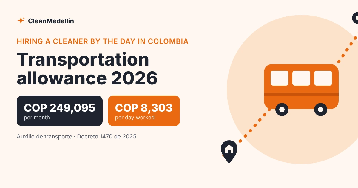 Colombia transportation allowance 2026 for a cleaner hired by the day: COP 249,095 a month and COP 8,303 per day worked